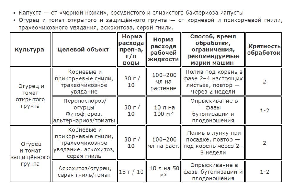 ТРИХОДЕРМА ВЕРИДЕ ВХ 30гр/150